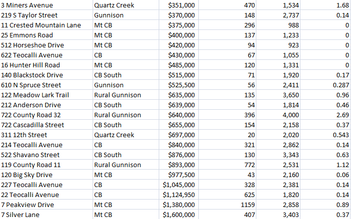 luxury home sales crested butte 2018
