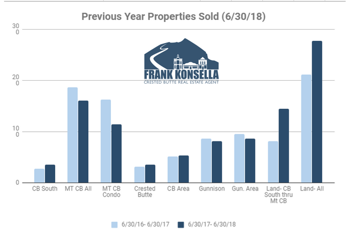 crested butte real estate volume