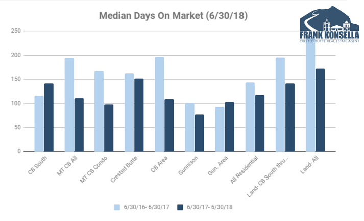 crested butte days on market summer2018